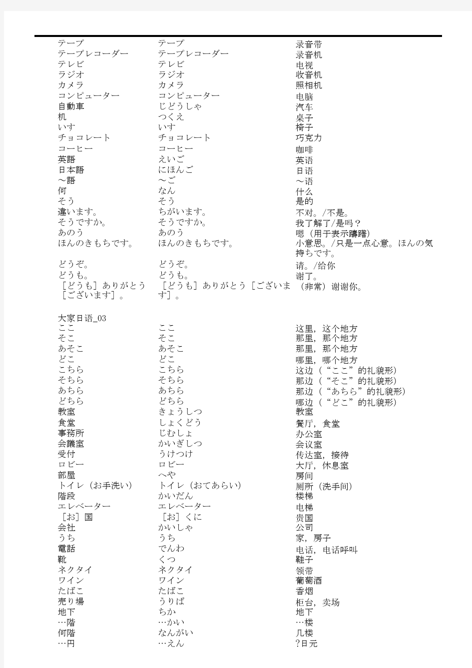 大家的日语单词表1-50