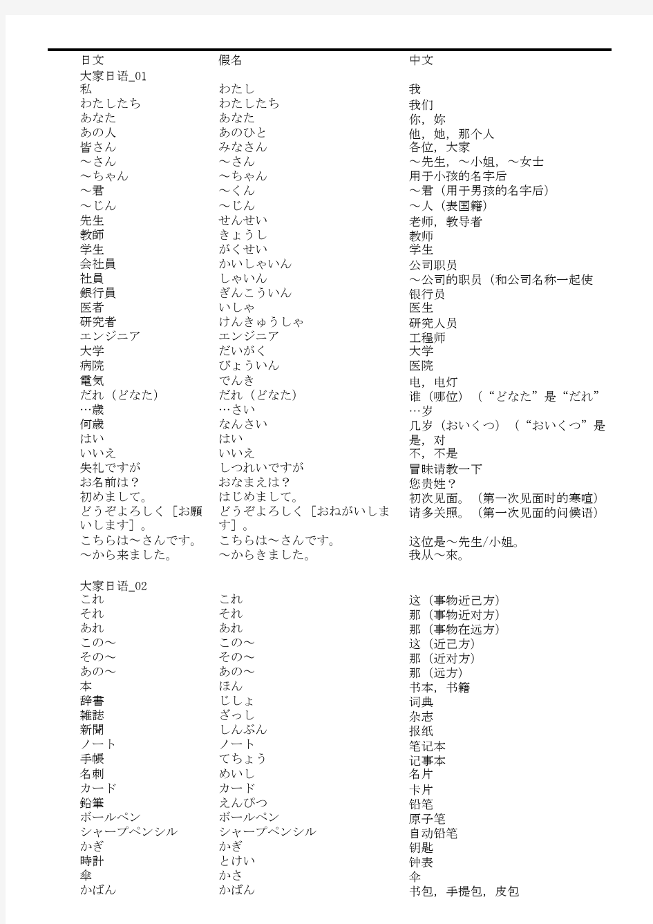 大家的日语单词表1-50