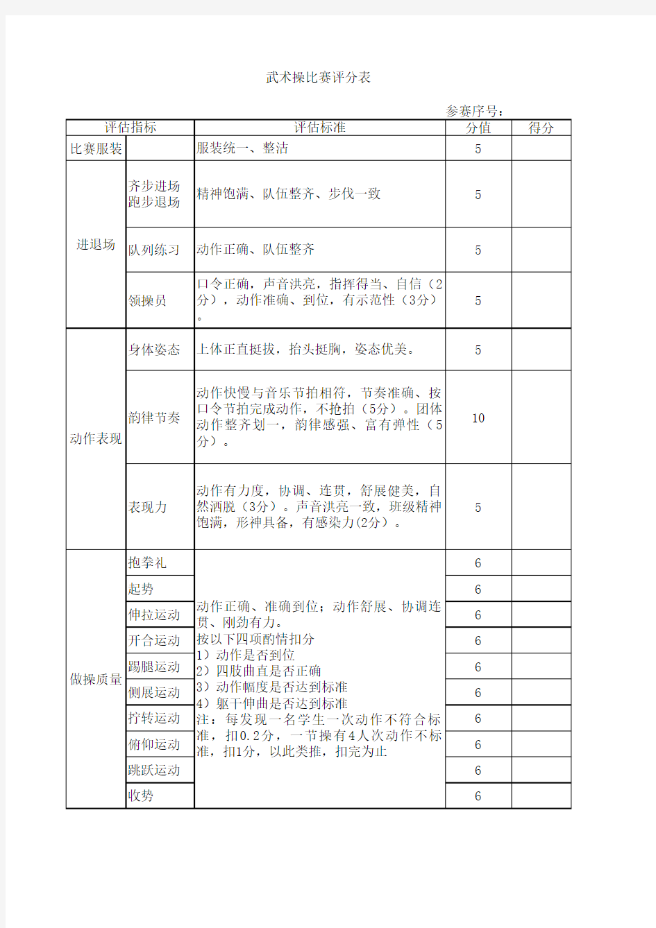 武术操比赛评分表