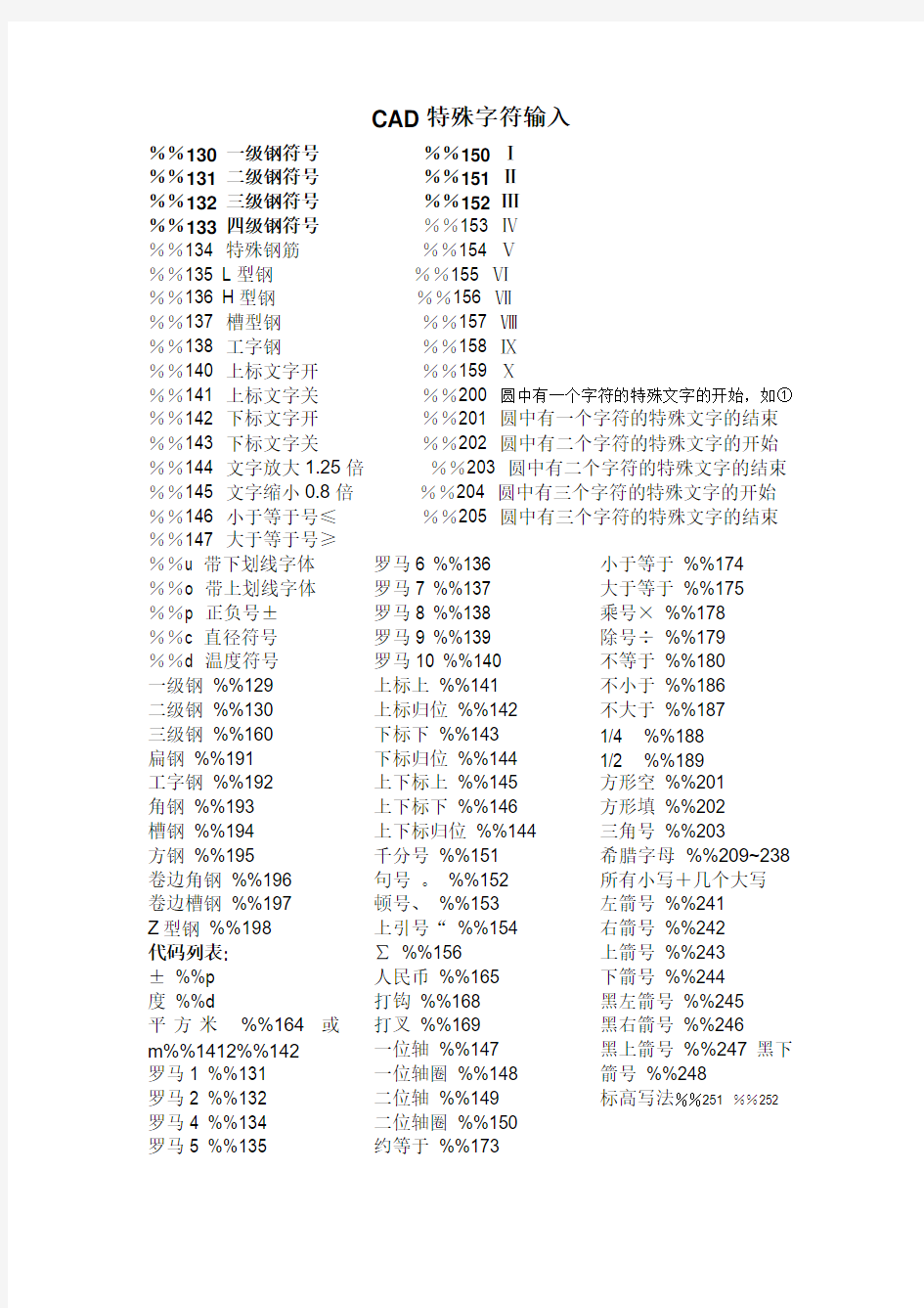 tssd特殊符号表