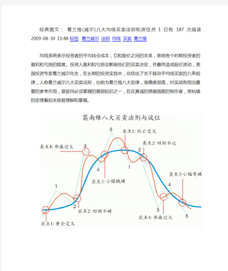 葛兰维八大买卖法则