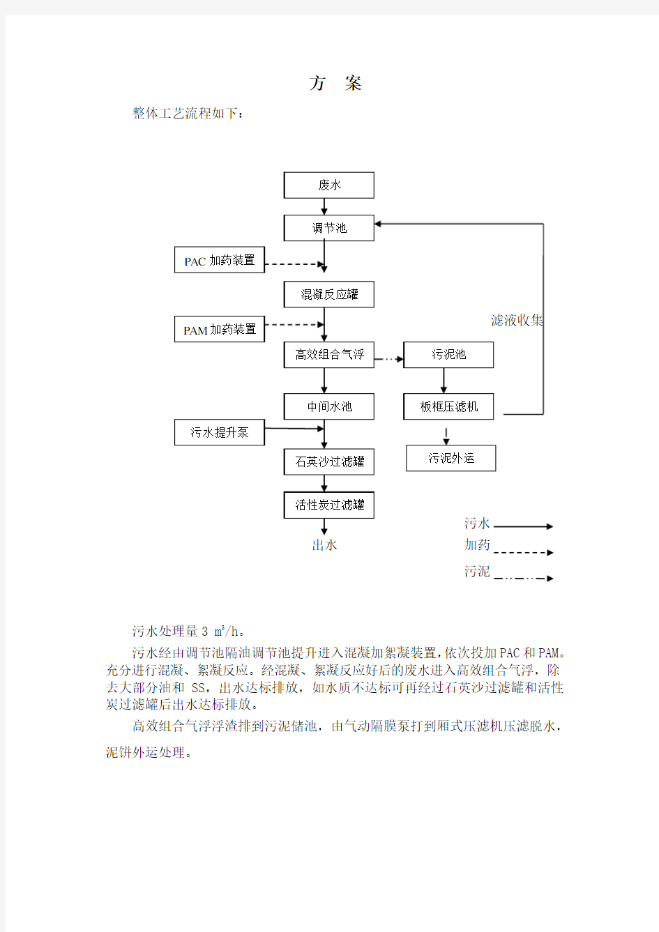 含油废水处理方案