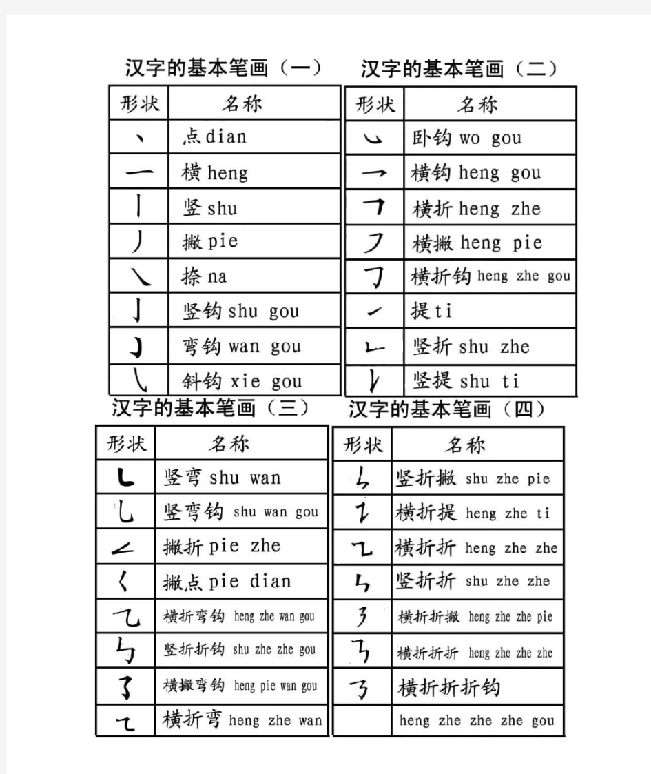 汉字的基本笔画偏旁部首详解word打印版