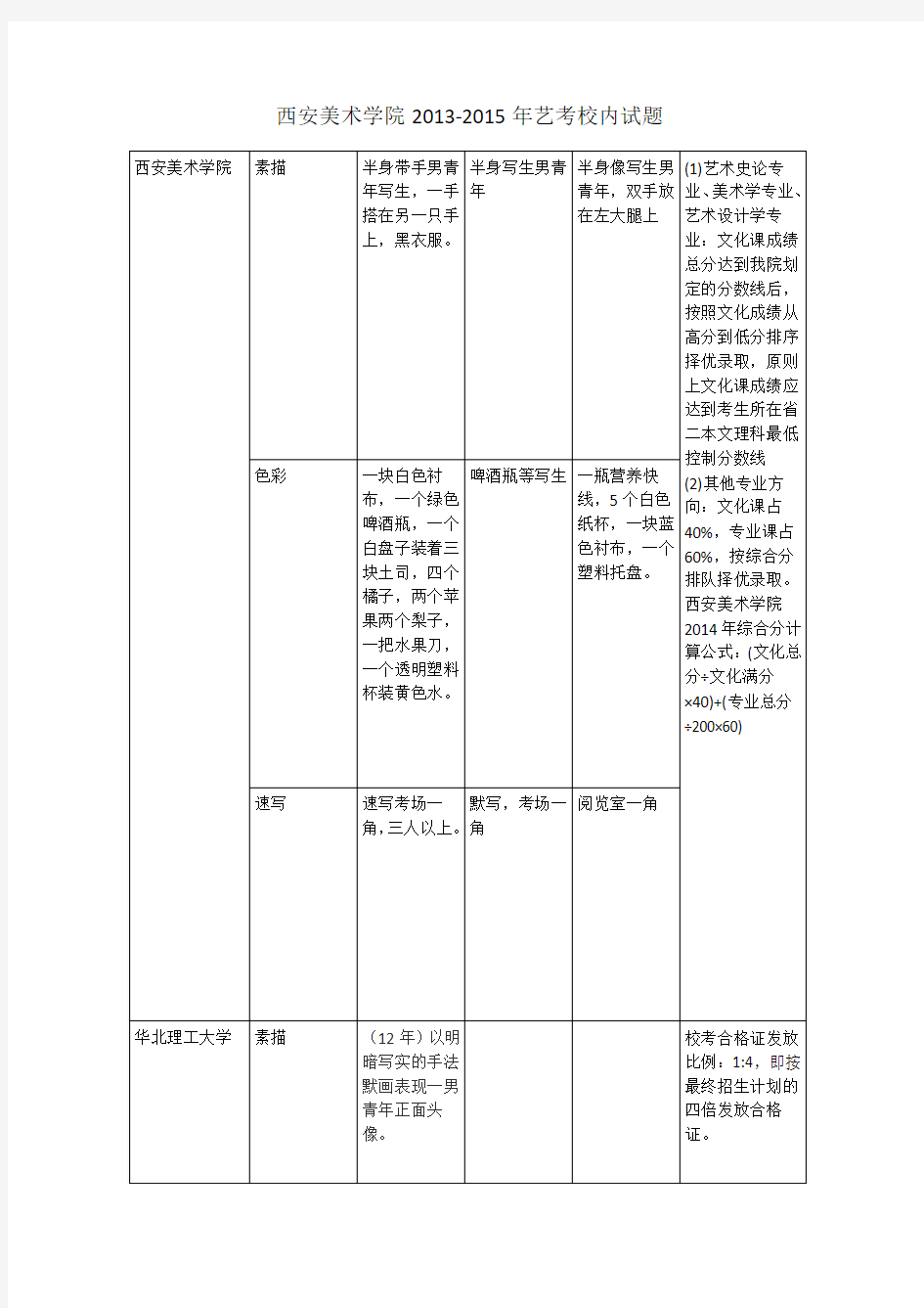 西安美术学院2013-2015年考试试题