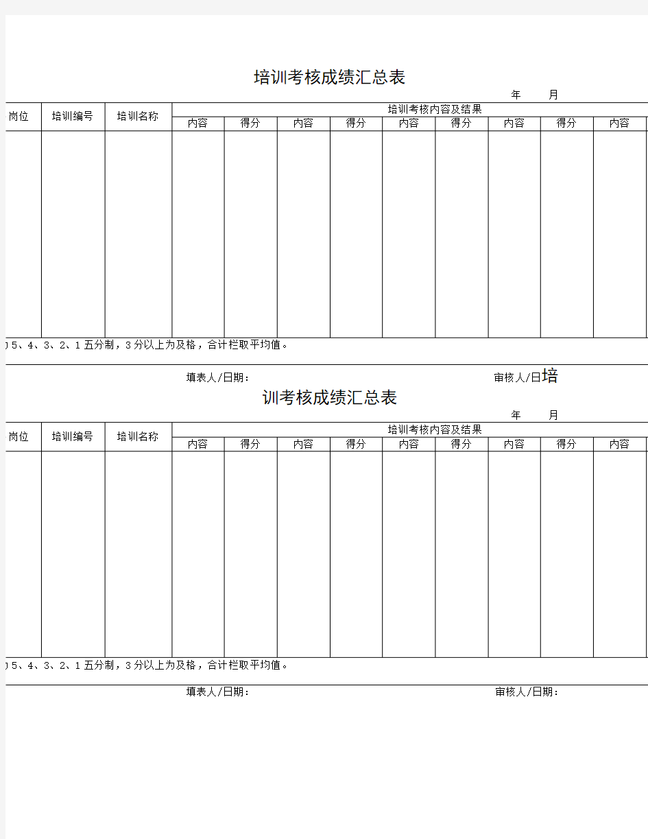 培训考核成绩汇总表