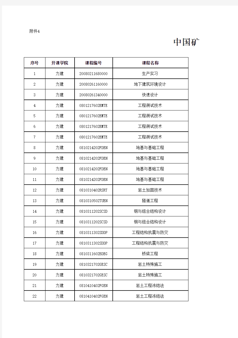 2015-2016-1各学院教材选用汇总表(附件3、4)xls