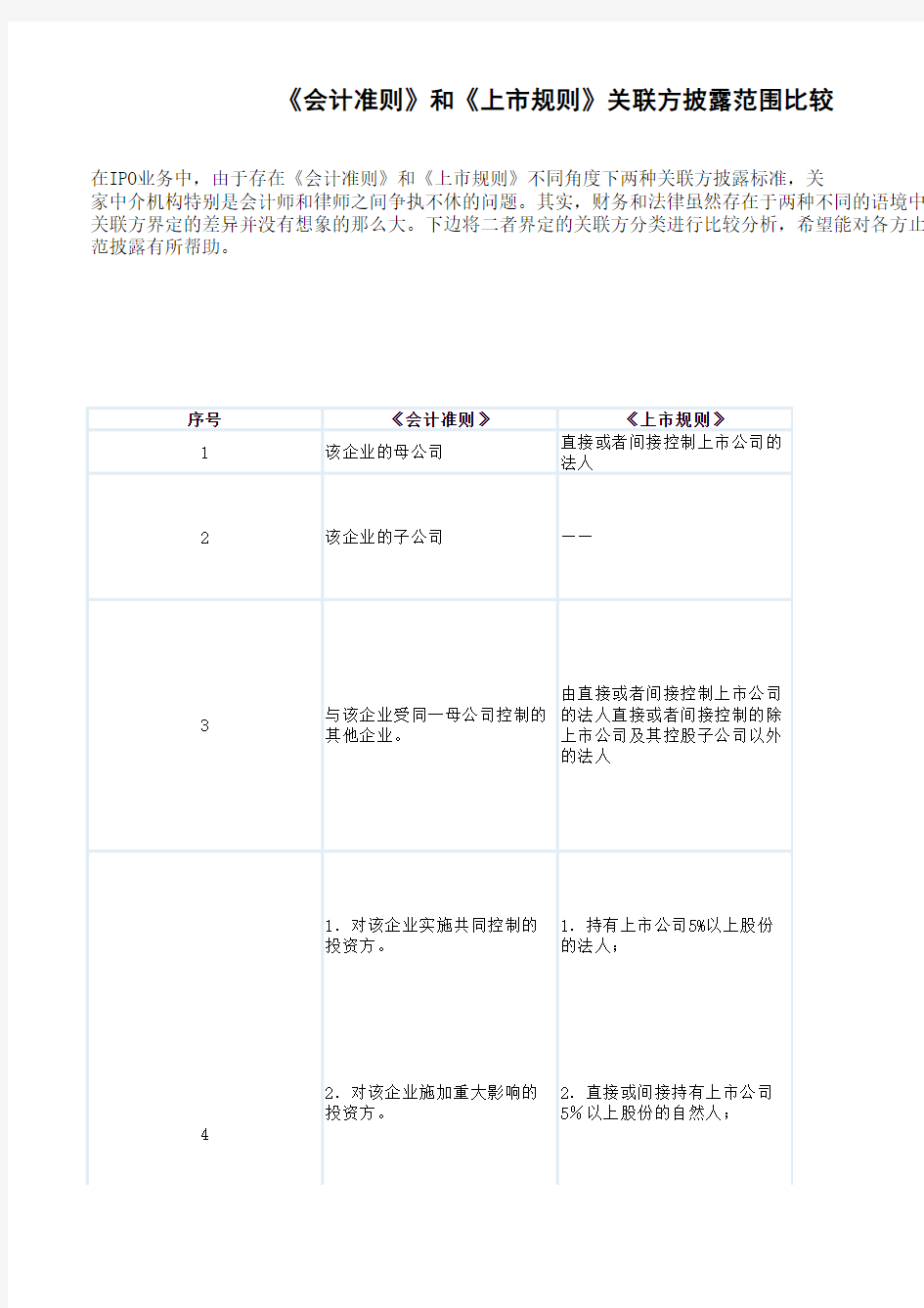 《会计准则》和《上市规则》关联方披露范围比较