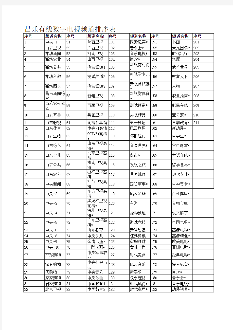 有线数字电视频道节目单