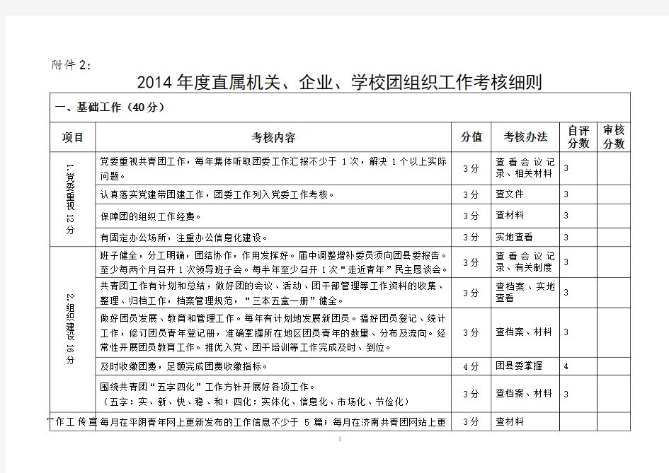 共青团工作考核表