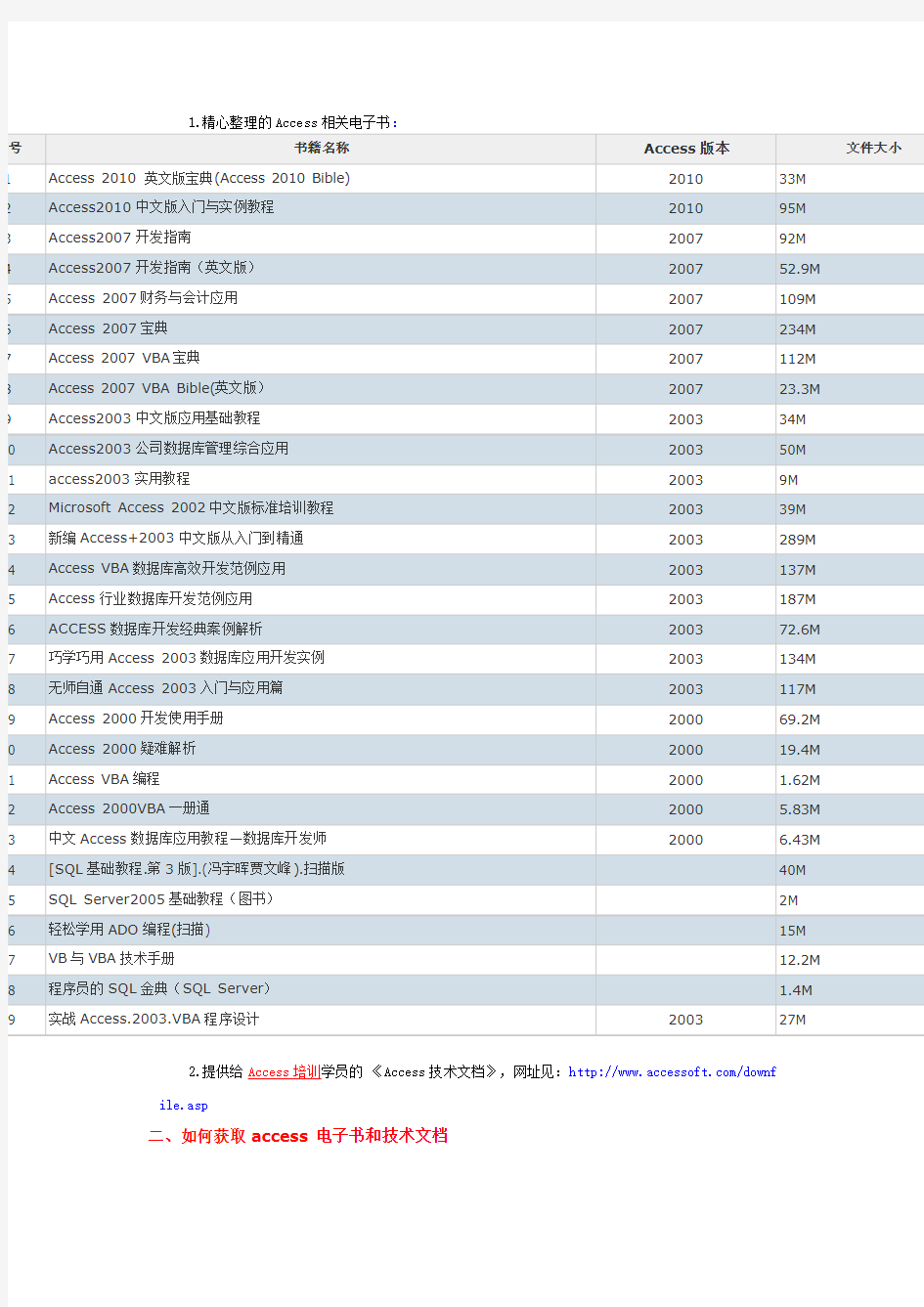 access电子书和技术文档