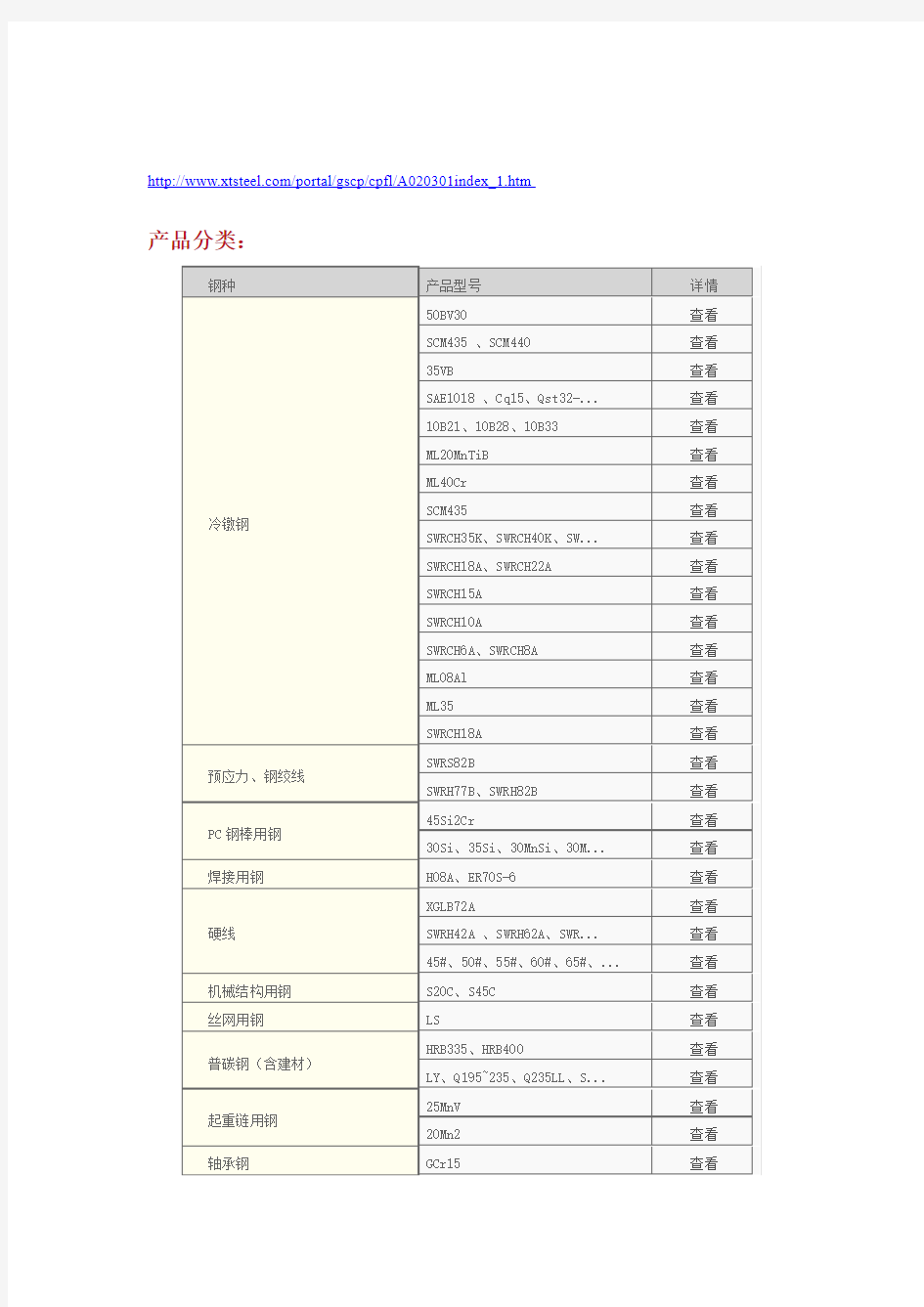 高速线材种类