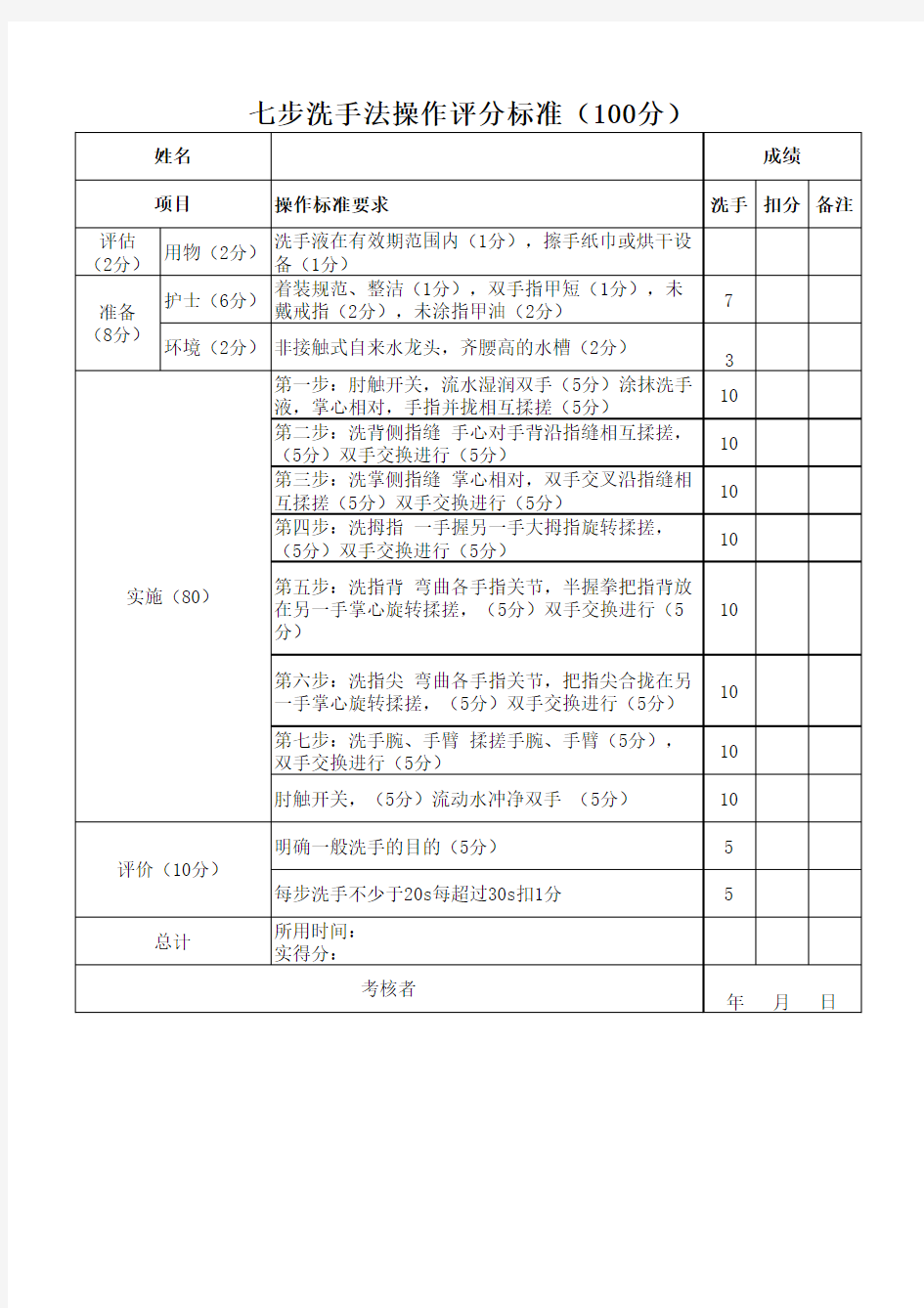 七步洗手法操作评分标准(100分)