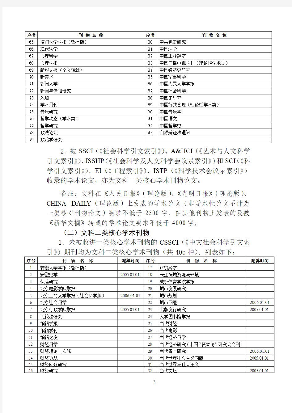 厦门大学核心期刊分类