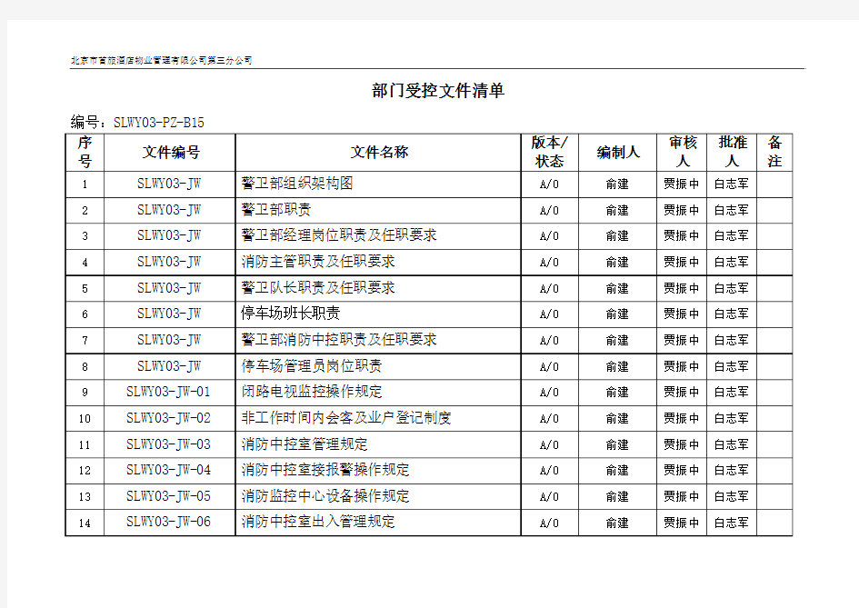 部门受控文件清单