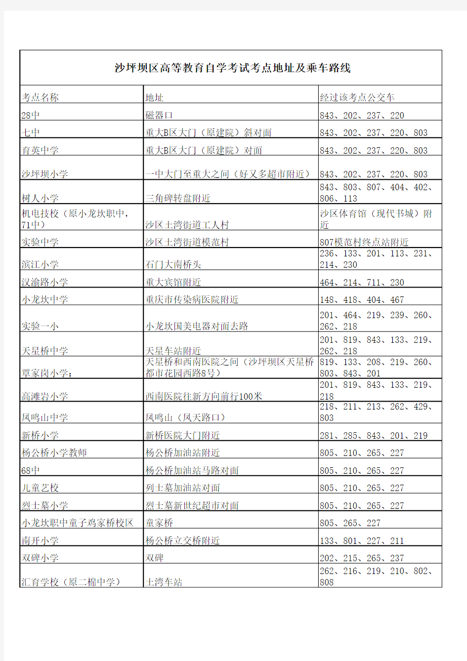 最新沙坪坝区考点乘车路线