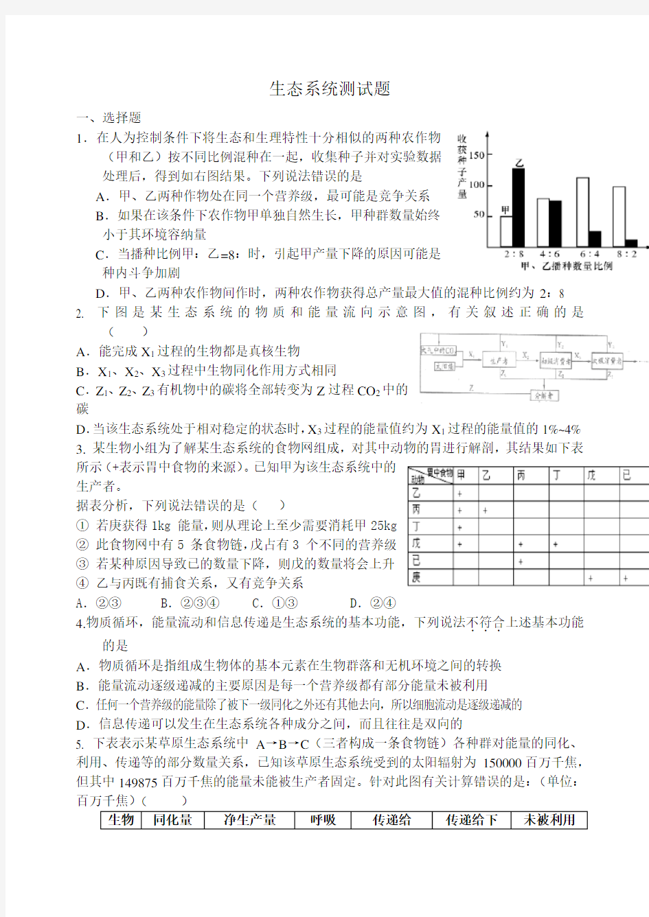 生态系统测试题