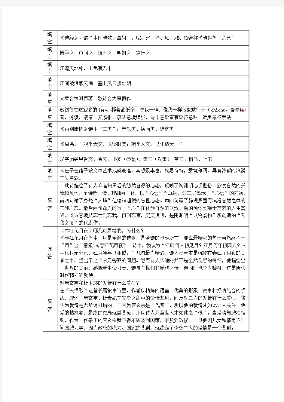 大学国文考试整理 云南大学