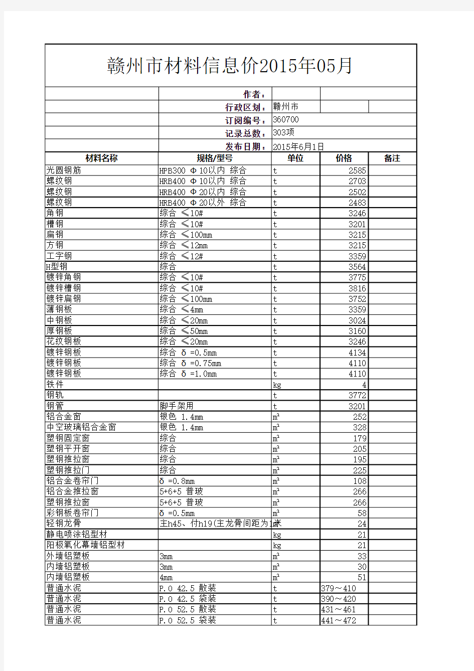 赣州市材料信息价2015年05月