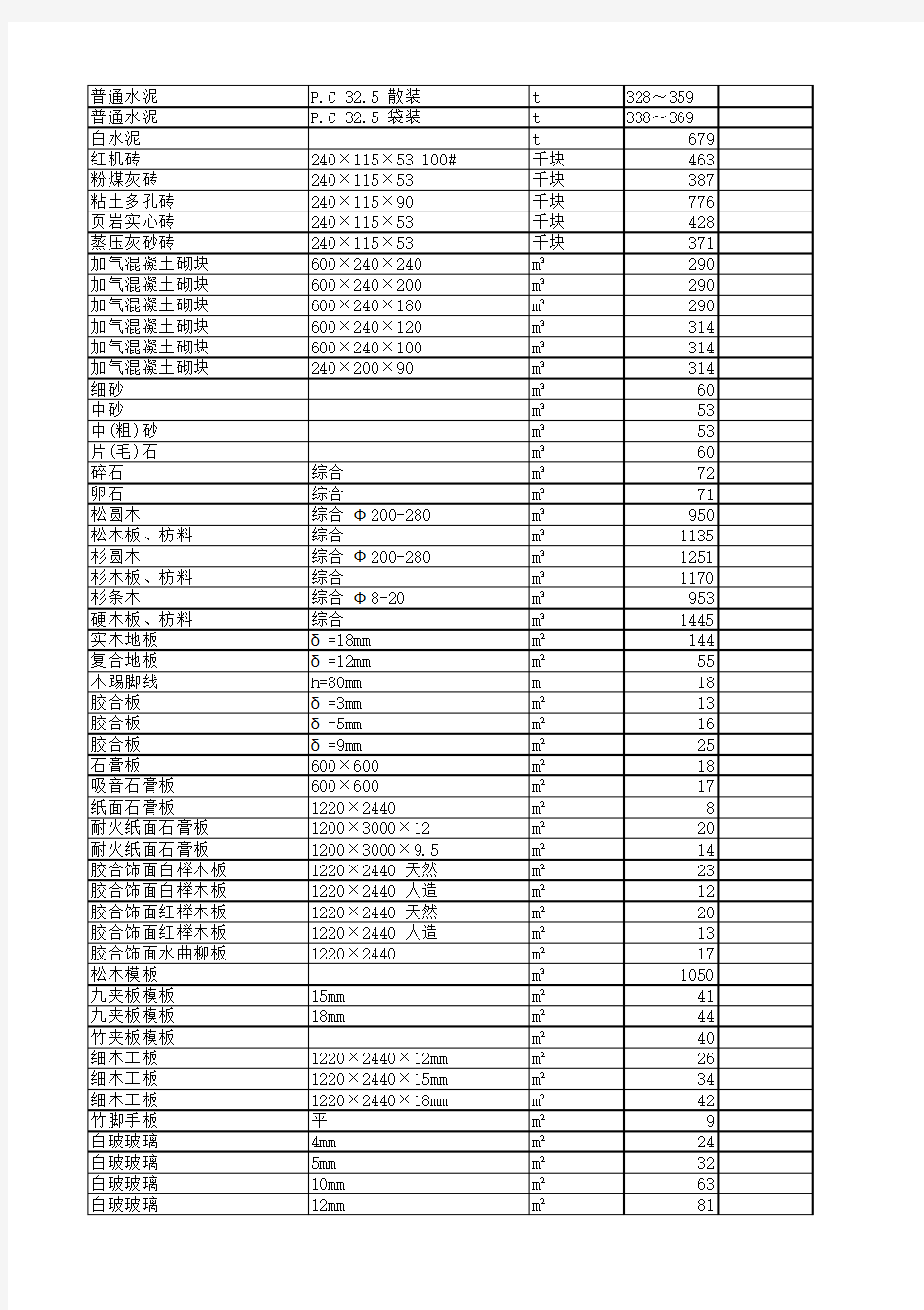 赣州市材料信息价2015年05月