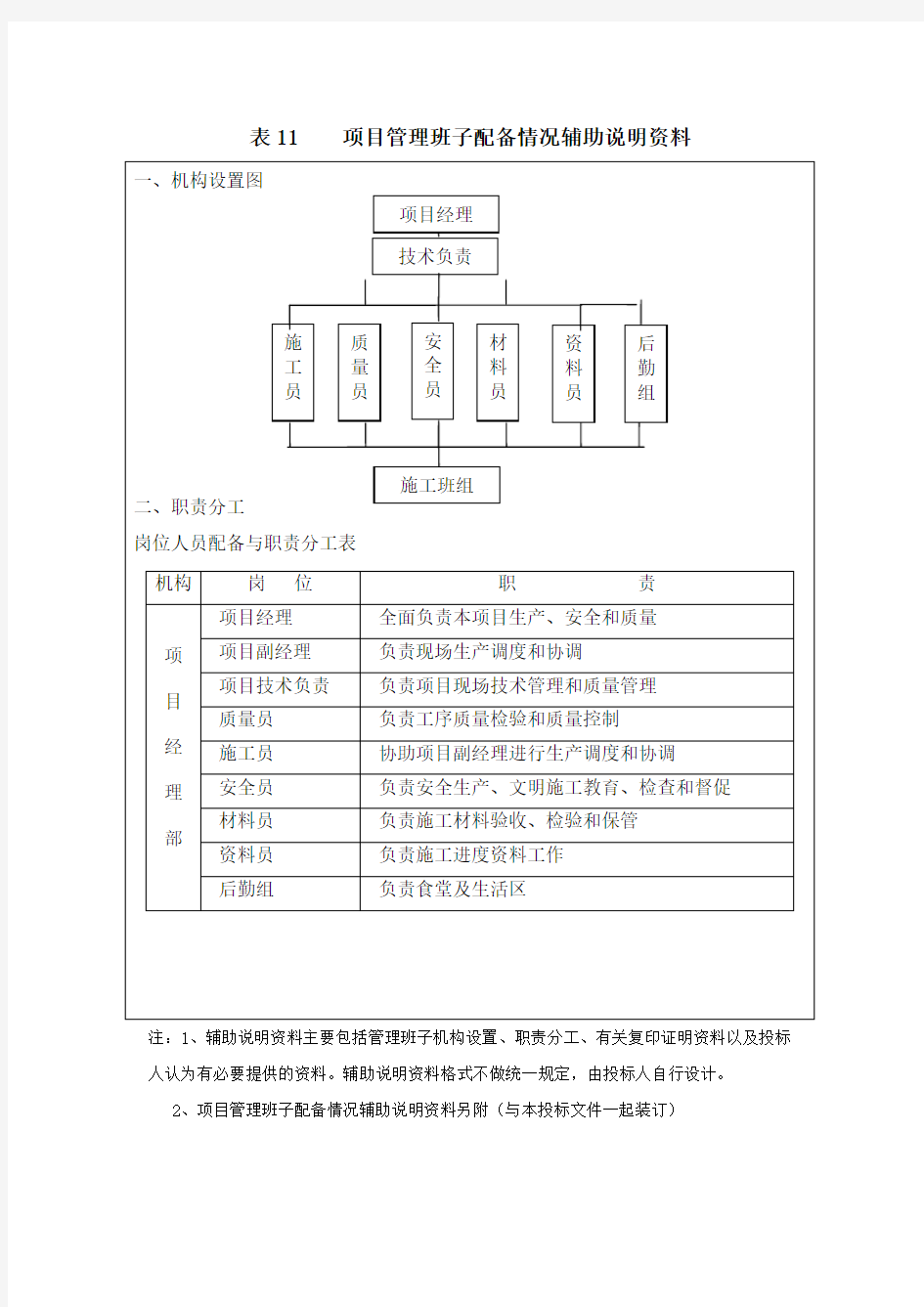 项目管理班子配备情况辅助说明资料