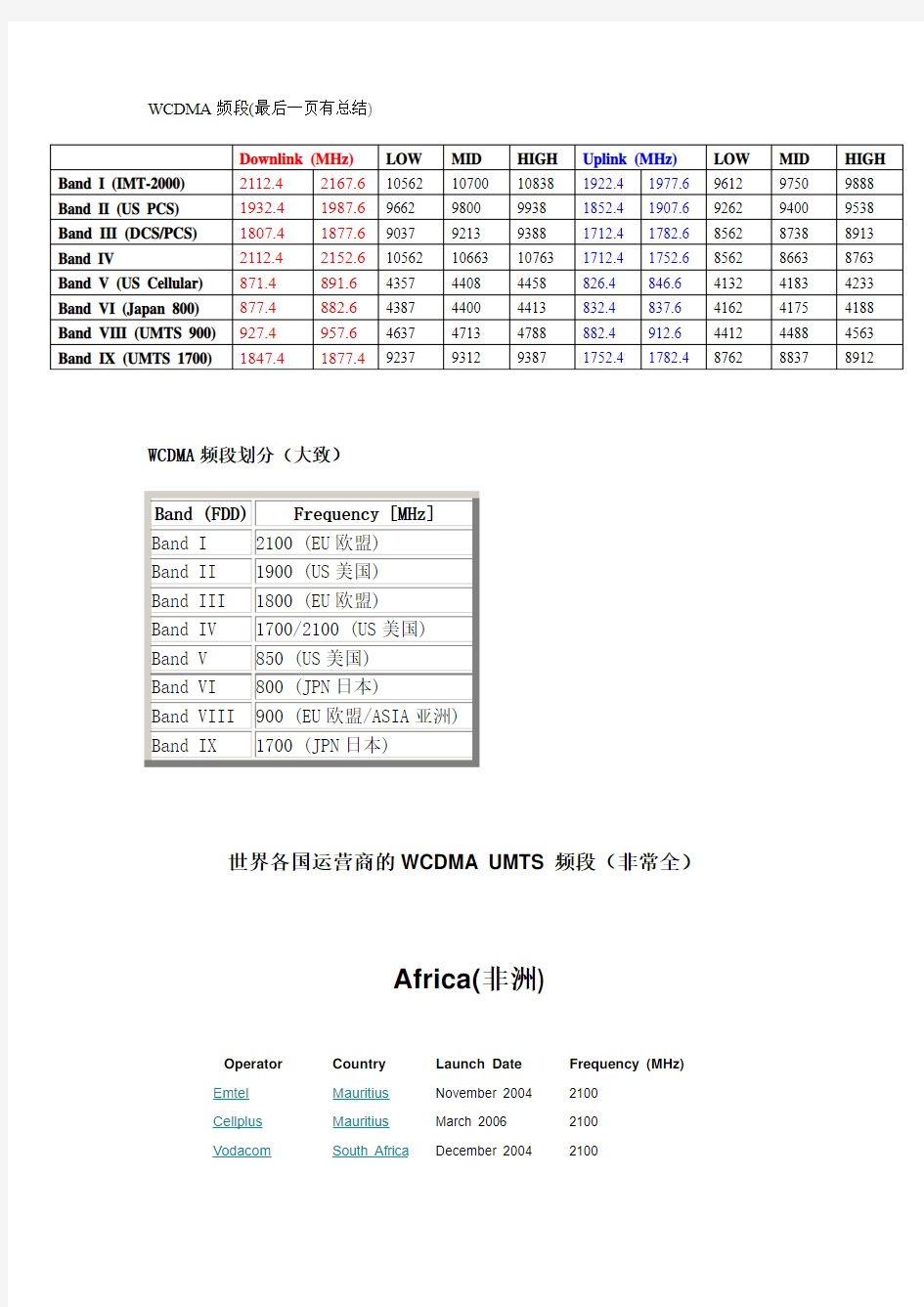 WCDMA频段(修订)