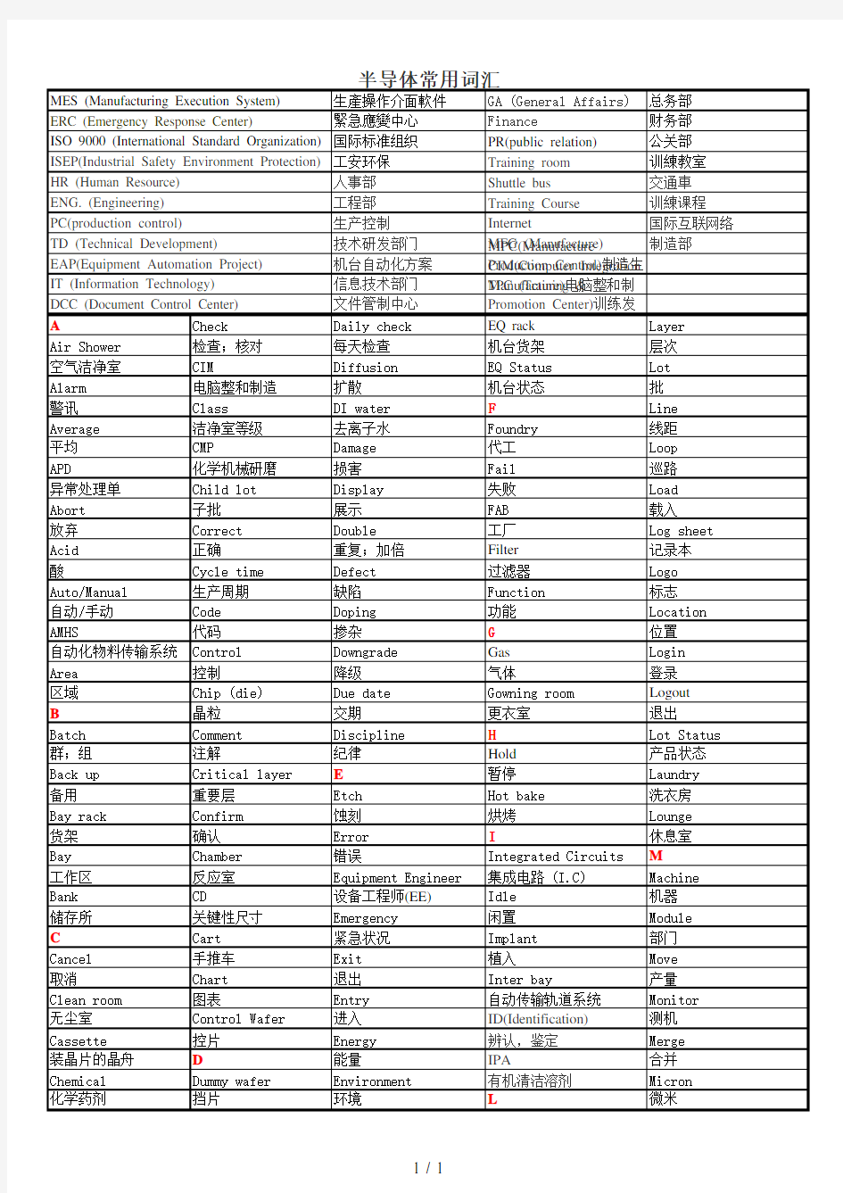 半导体制造常用英语词汇