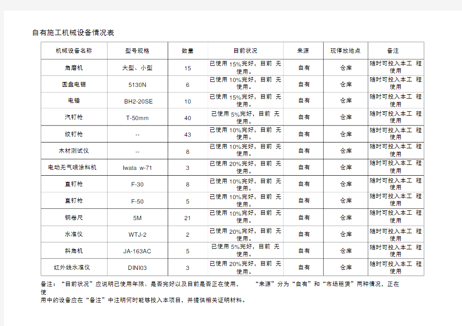 自有施工机械设备情况表