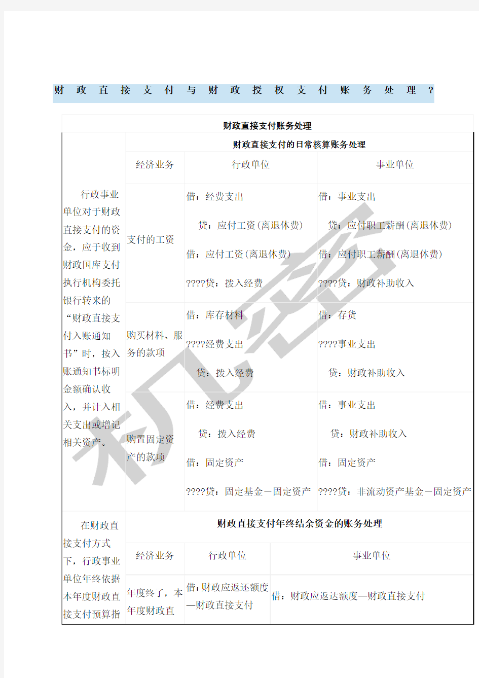 财政直接支付与财政授权支付账务处理