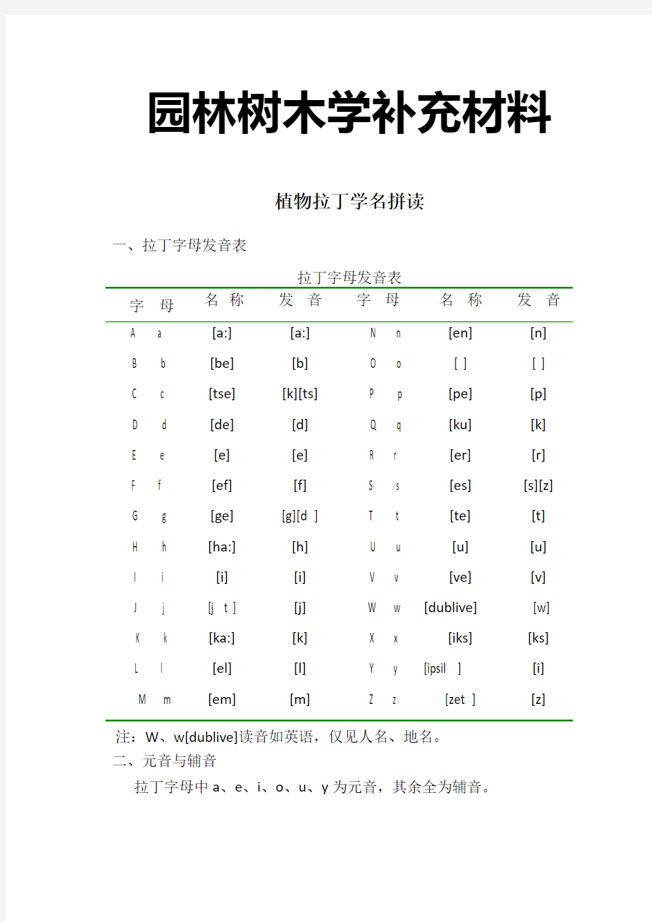 植物拉丁学名(150个拉丁名)