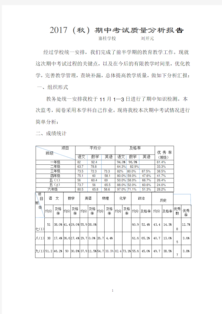 期中考试质量分析报告