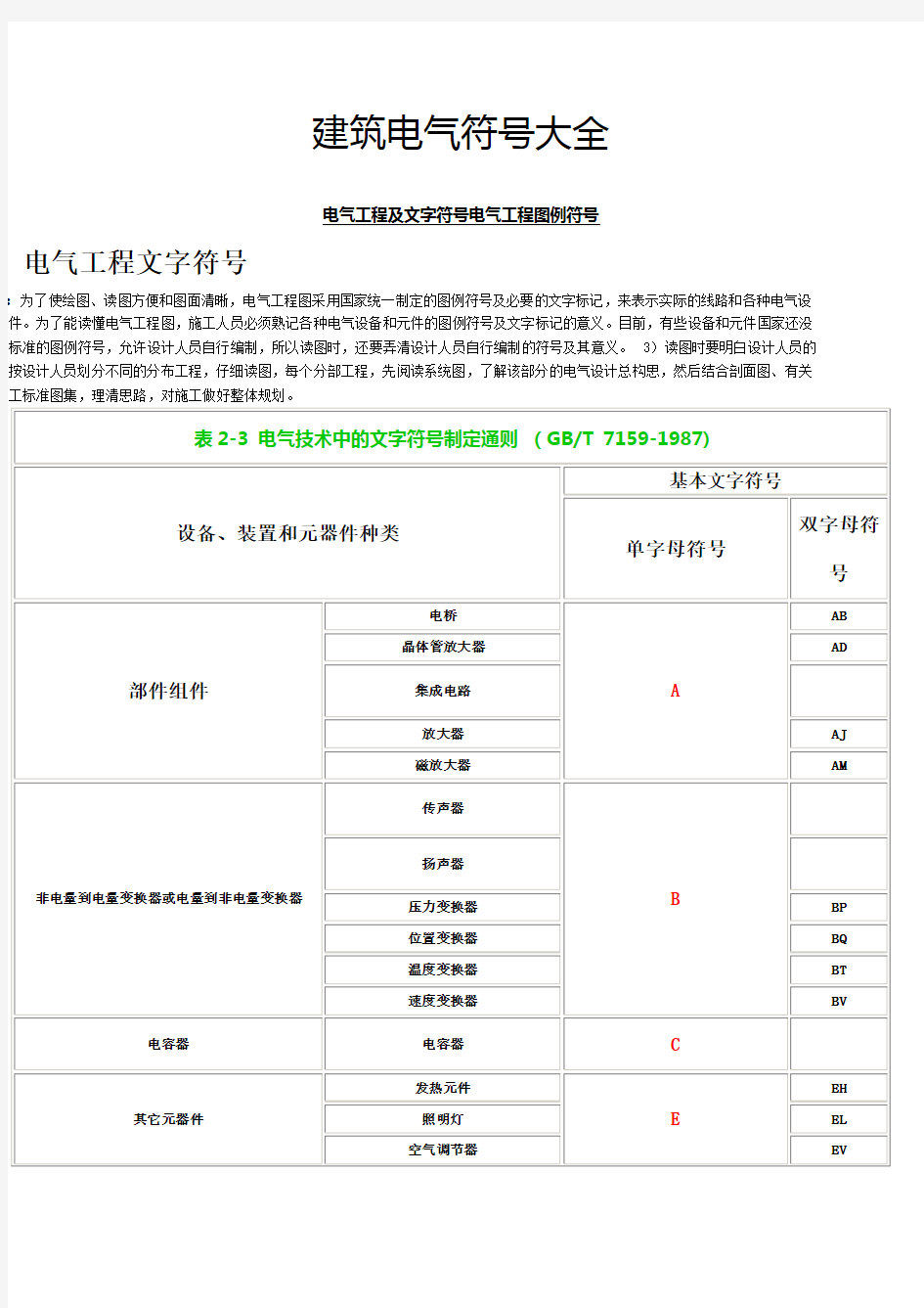 建筑电气各类符号大全