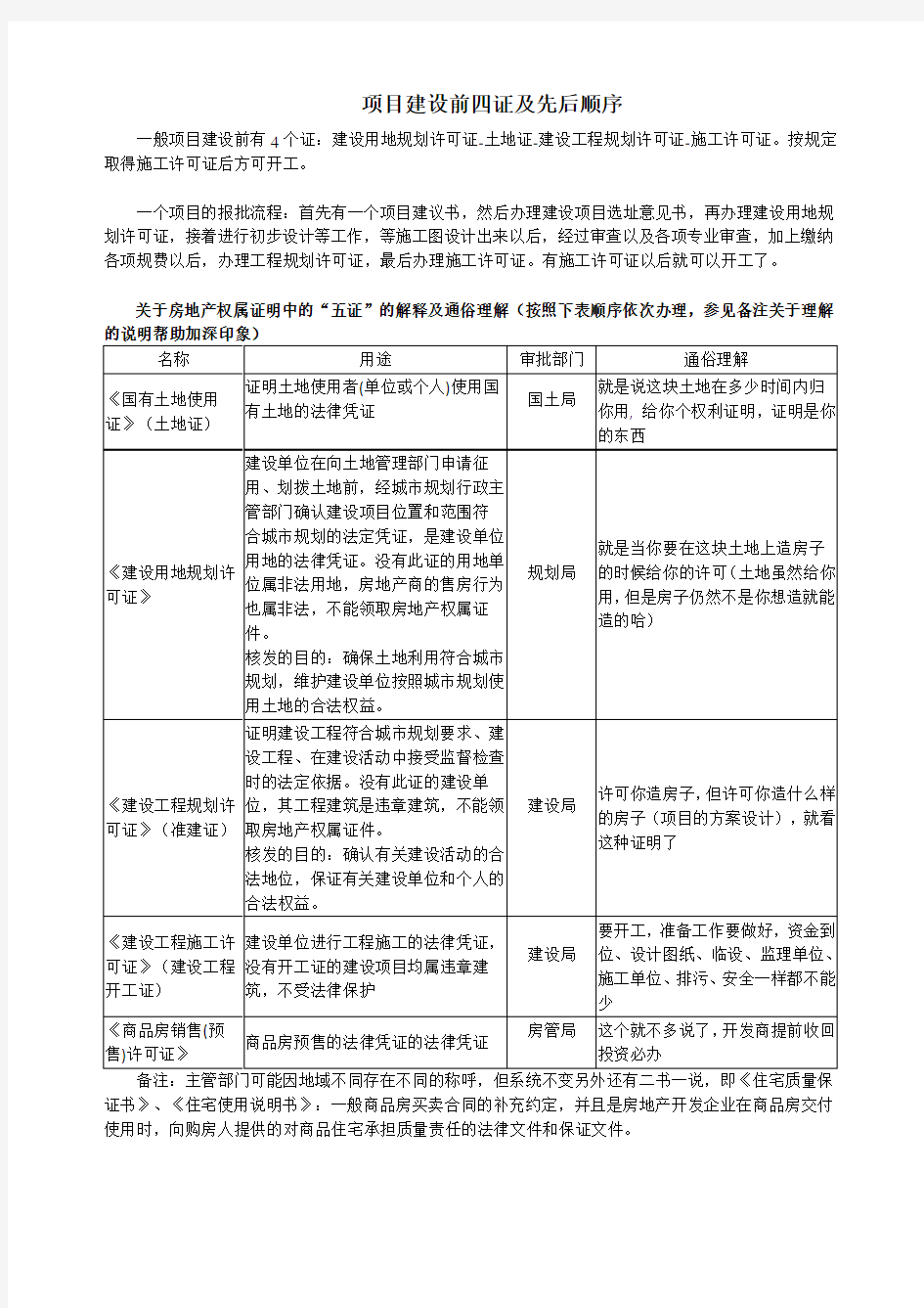 项目报建设前四证及先后顺序