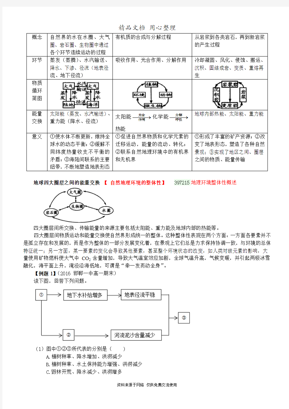 人教版高中地理必修1知识讲解自然地理环境的整体性