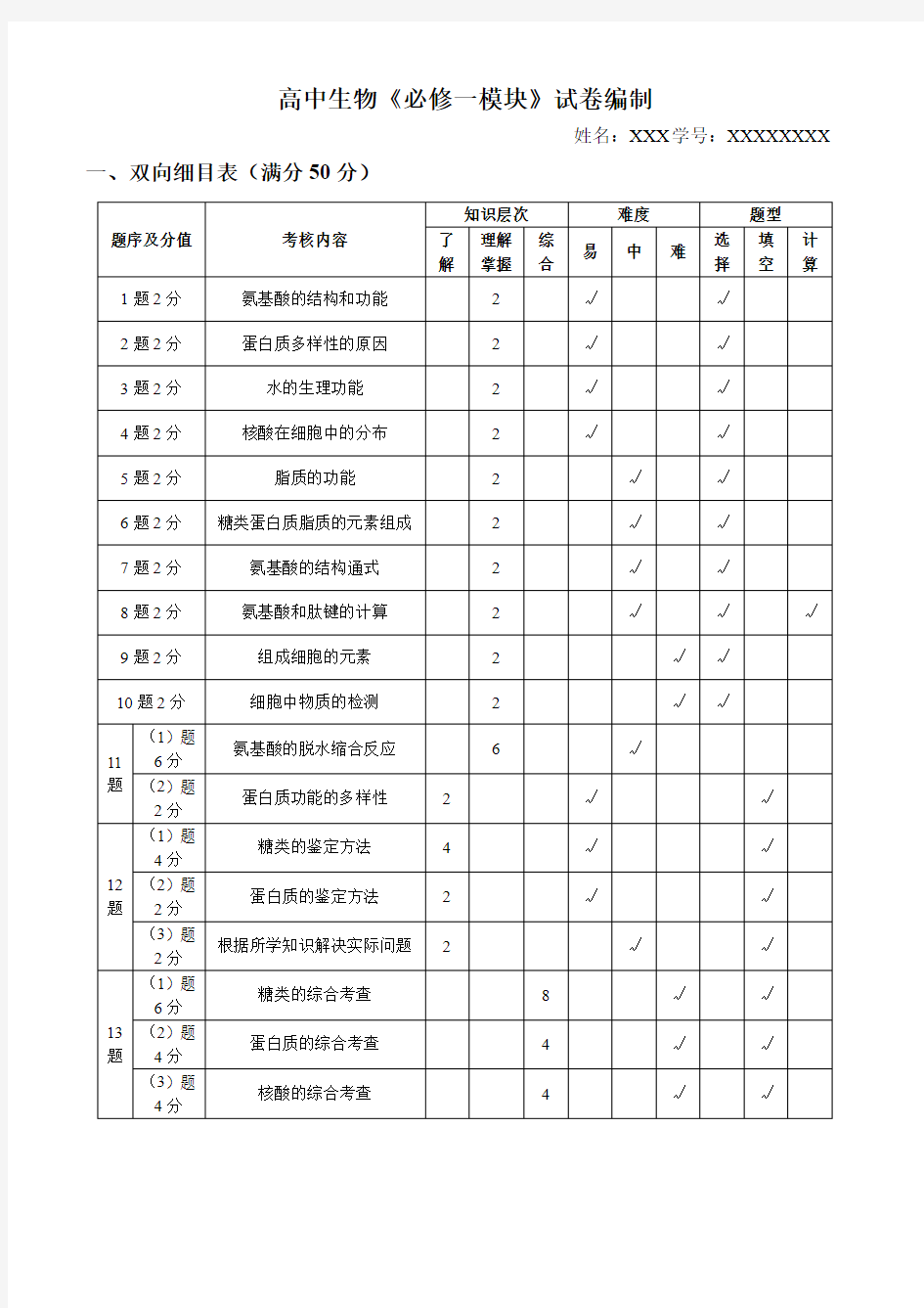 生物试卷双向细目表