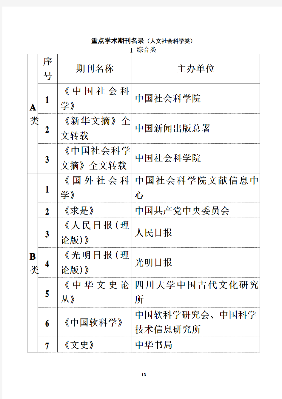 哈尔滨师范大学重点学术期刊名录