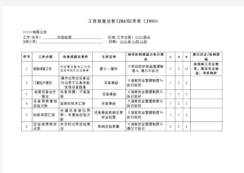 最新7工作危害分析(JHA)记录表