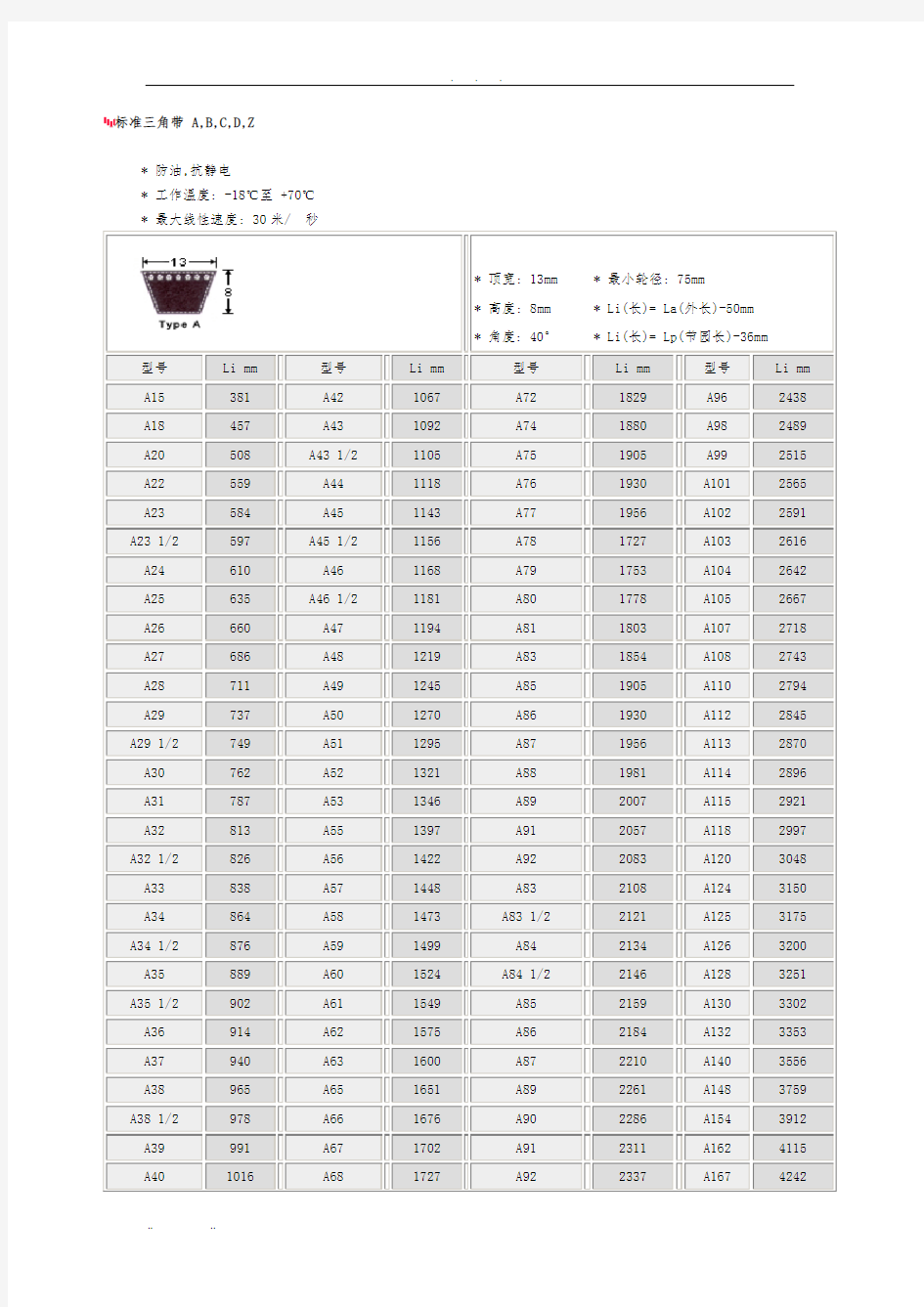 标准三角带、同步带尺寸表