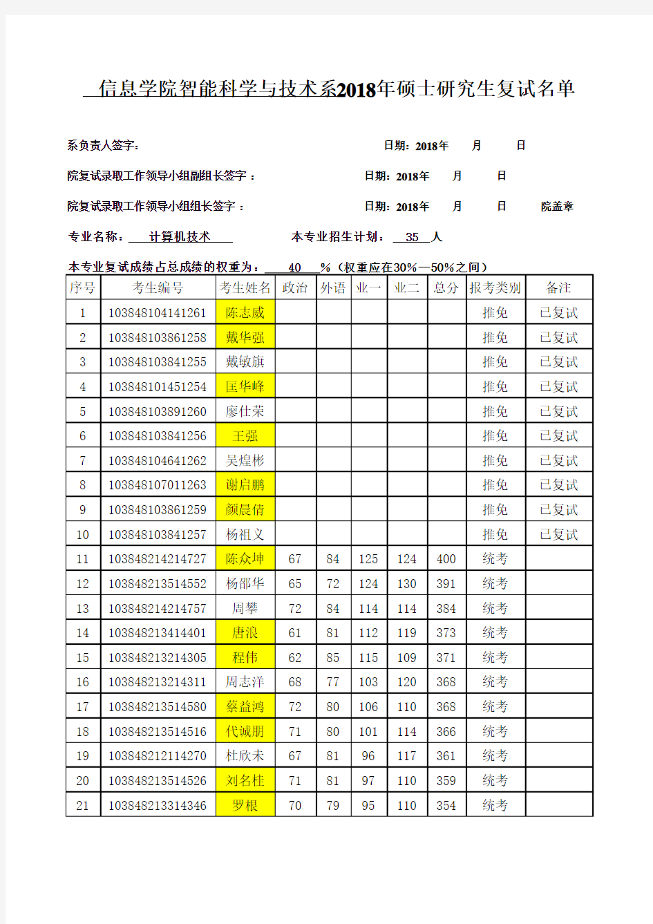 厦门大学2018年硕士复试名单-智能系