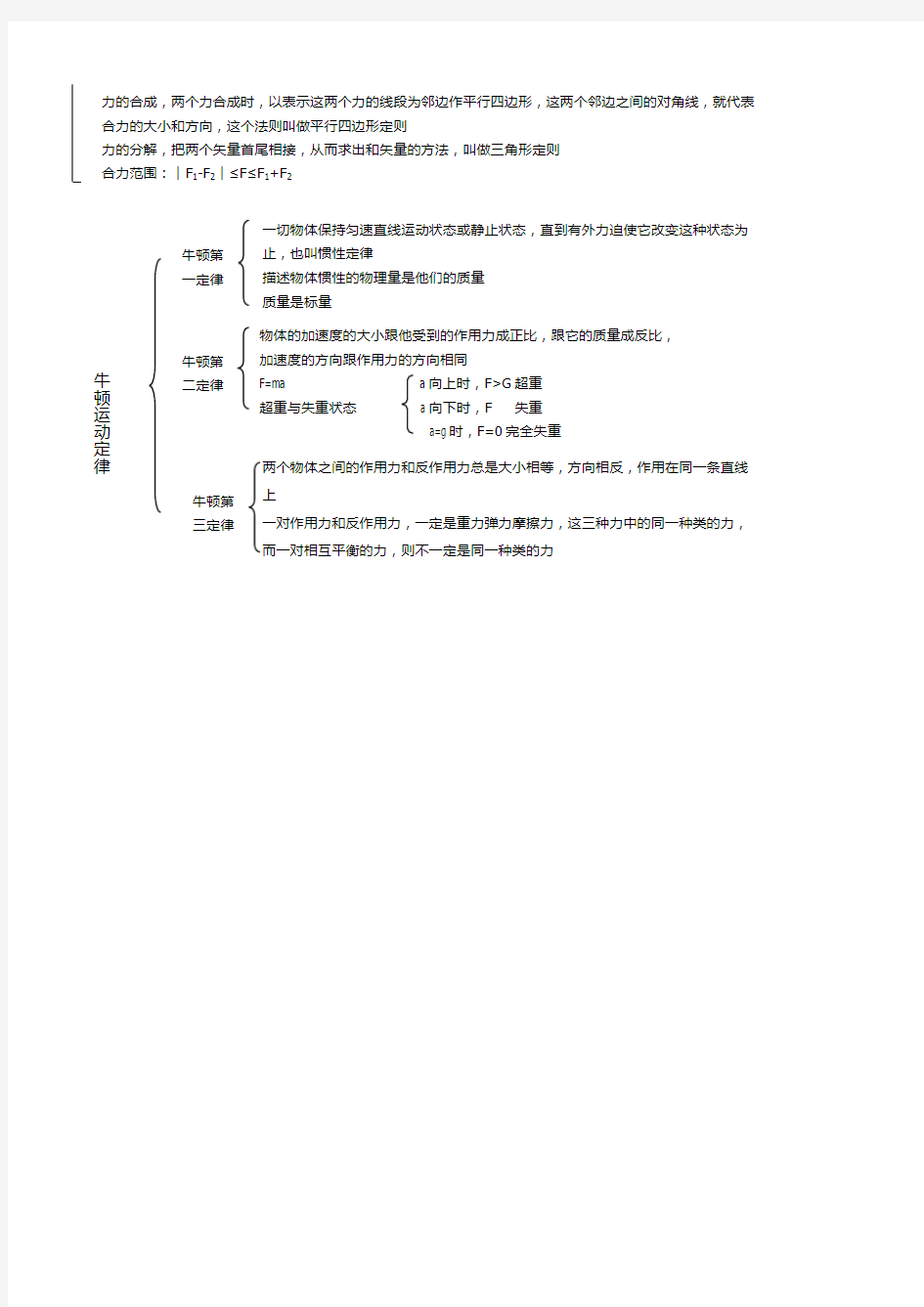 (word完整版)高一物理必修一思维导图