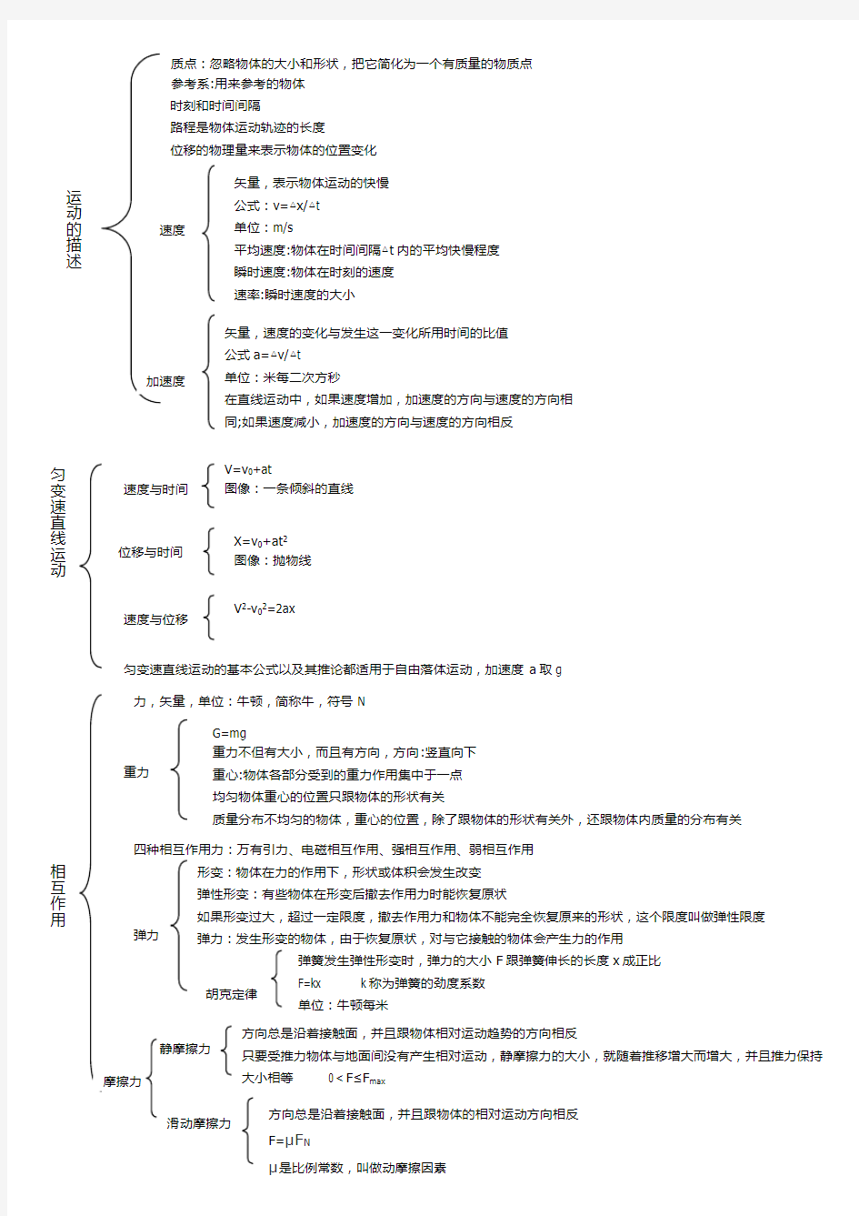 (word完整版)高一物理必修一思维导图