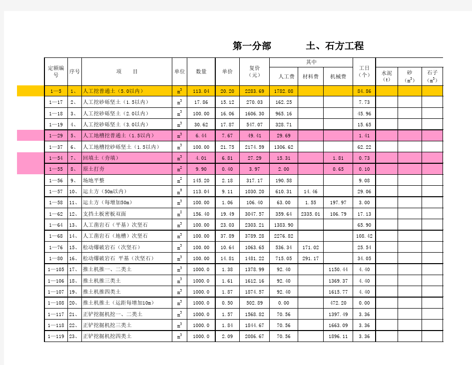 土建工程预算明细表(2002)