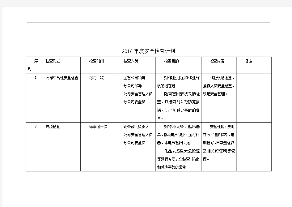 2018年度安全检查计划