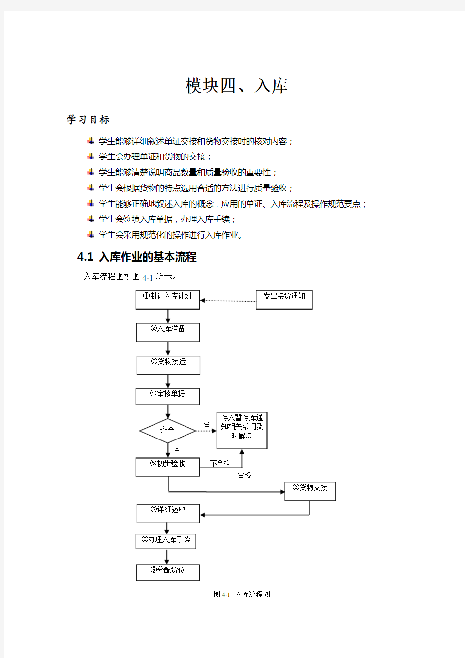 入库作业与操作汇总