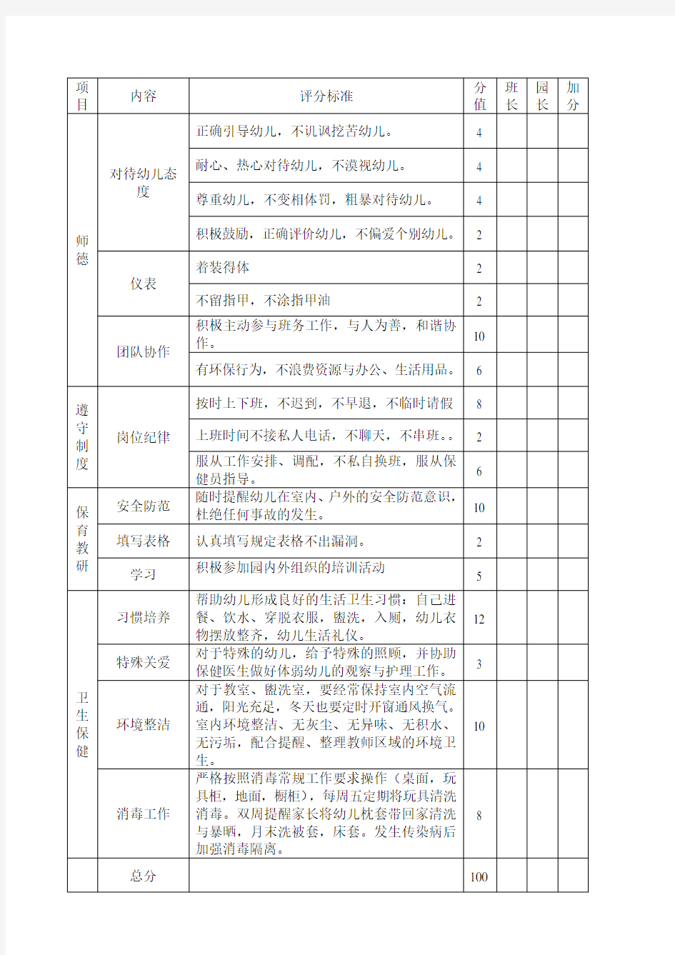 幼儿园保育员月考核表