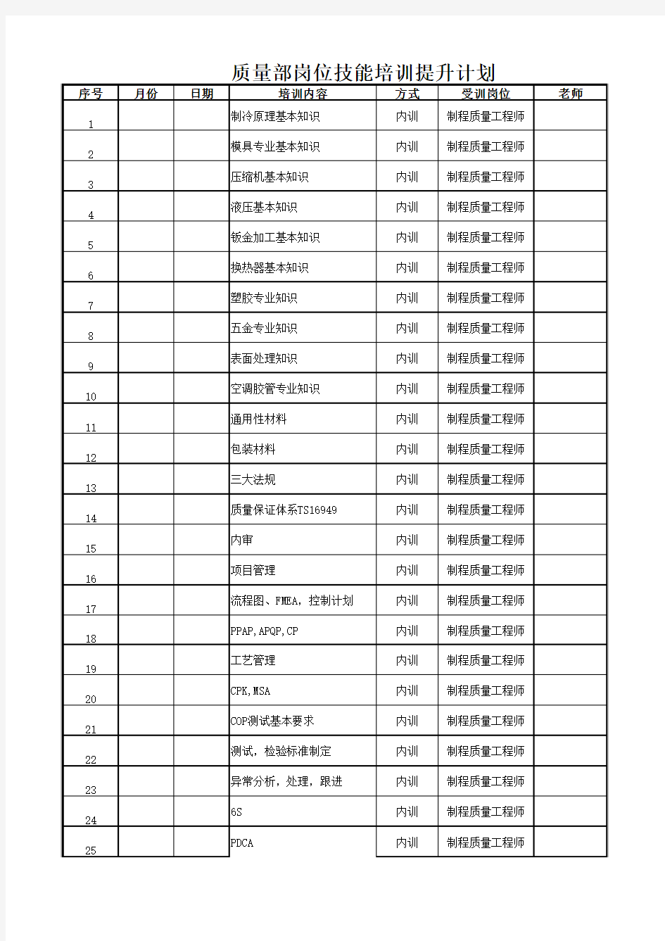 质量工程师技能培训提升计划