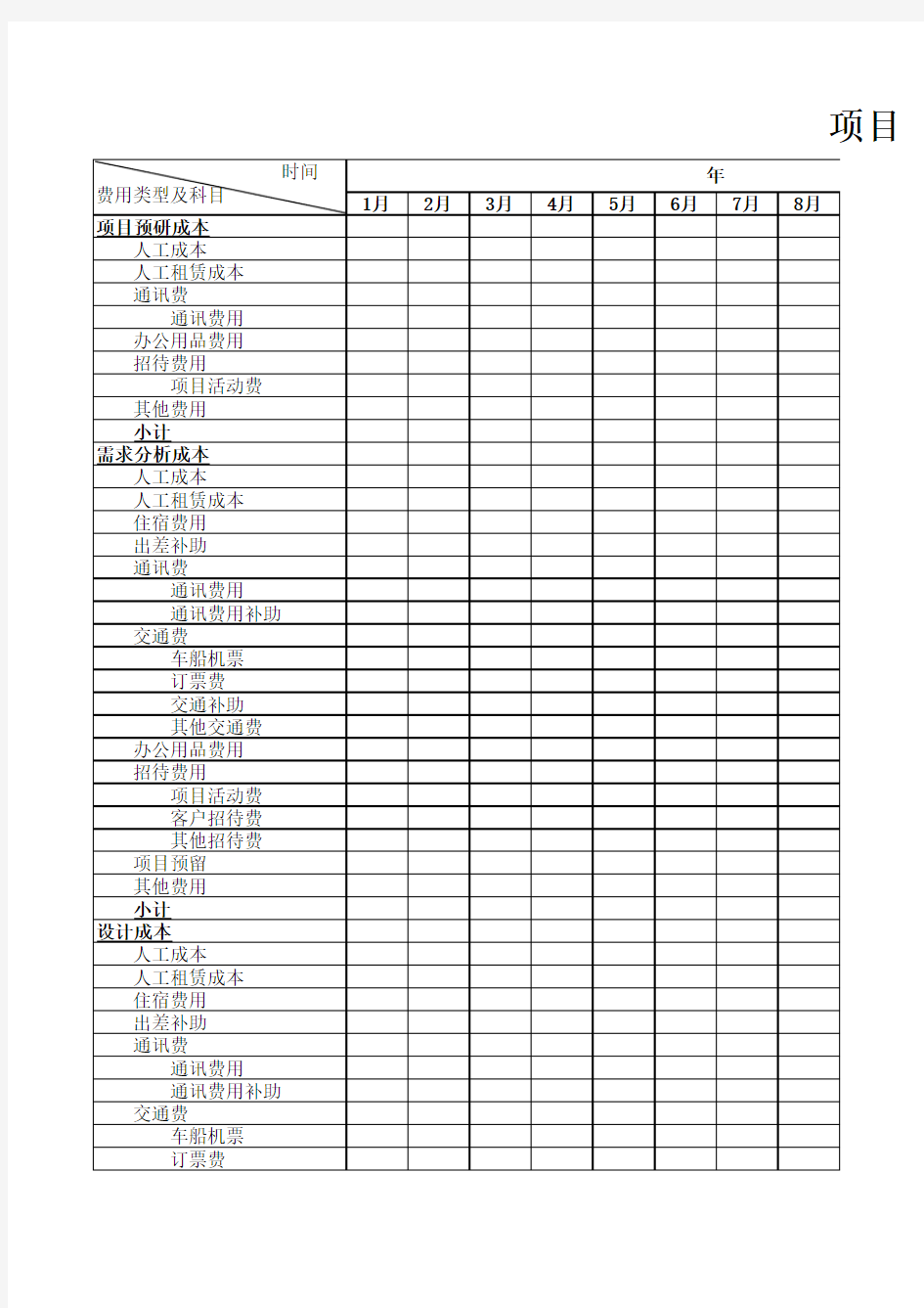 项目费用预算表 新项目使用 