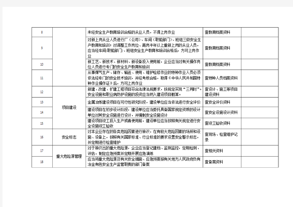 冶金及有色金属企业安全生产检查表