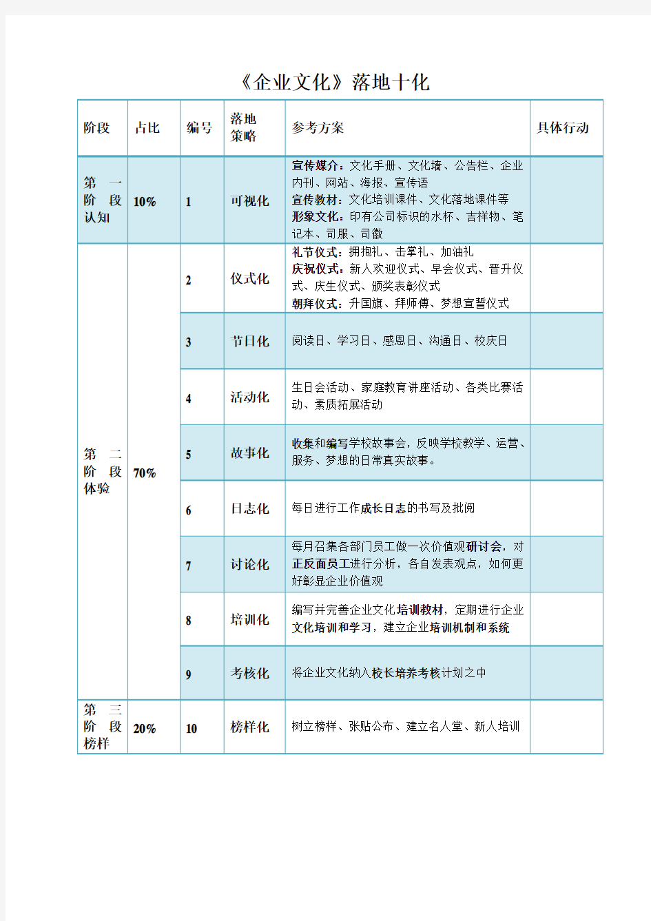 教育培训学校-企业文化落地十化