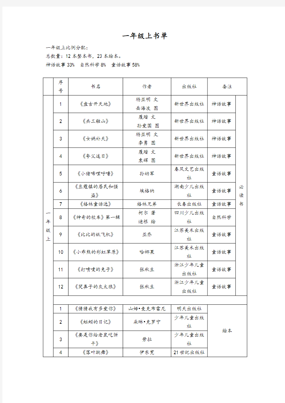 一年级必读书目、绘本