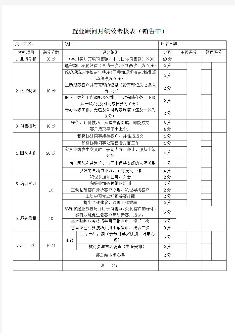 置业顾问月绩效考核表教案资料